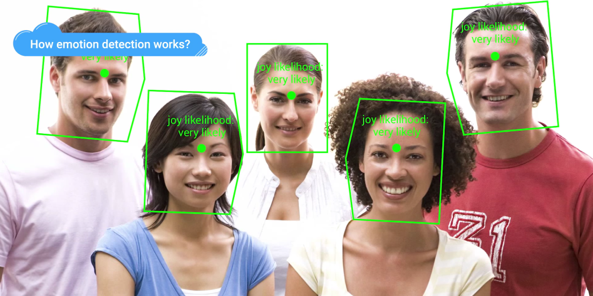 Face Detection for AR/VR